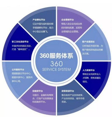 長沙科技新城 以企業(yè)為核心的物業(yè)服務(wù)體系