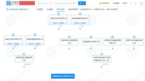 奇瑞汽車投資成立瑞倍嘉企業(yè)管理公司，注冊資本達3億元