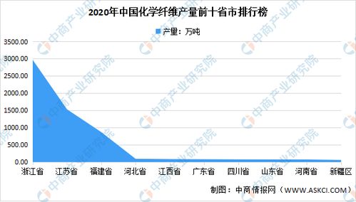 2021年中國化學纖維行業區域分布現狀分析 浙江占比48%，紡織服裝產業的基石